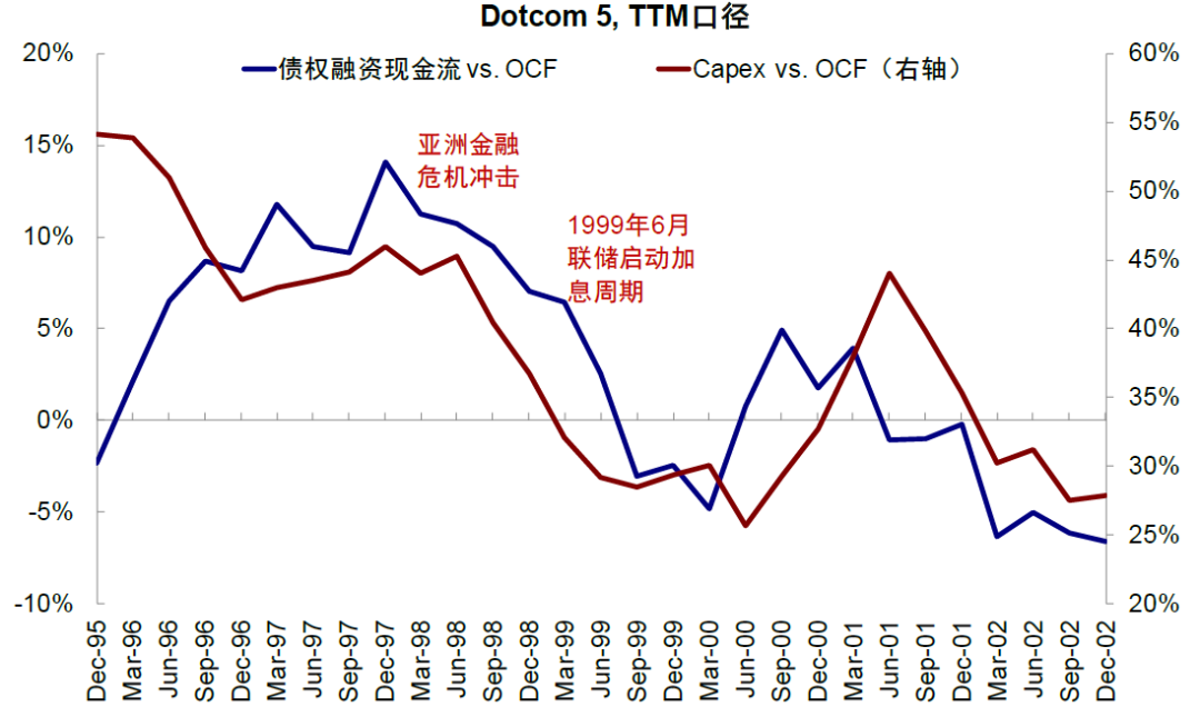 中金：港股震荡中红利成“避风港”聚焦红利资产及三大结构机会(图10)