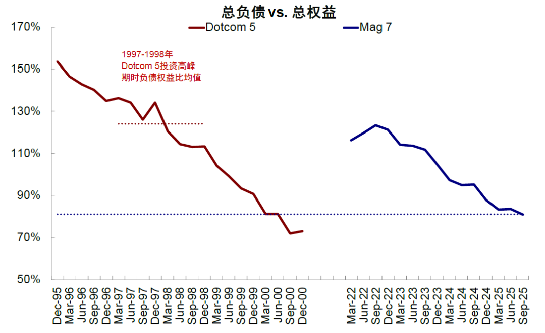 中金：港股震荡中红利成“避风港”聚焦红利资产及三大结构机会(图12)
