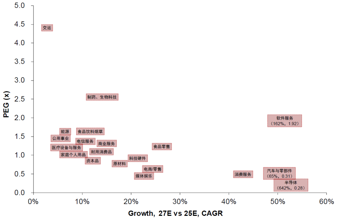 中金：港股震荡中红利成“避风港”聚焦红利资产及三大结构机会(图14)