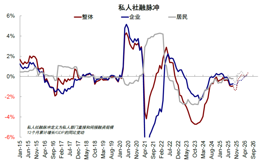 中金：港股震荡中红利成“避风港”聚焦红利资产及三大结构机会(图15)