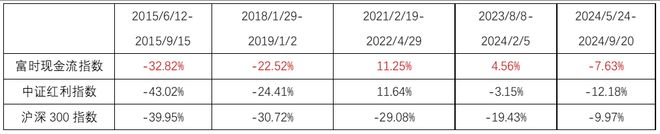 盘面震荡来点防御把握现金流ETF（159399）布局机会(图1)