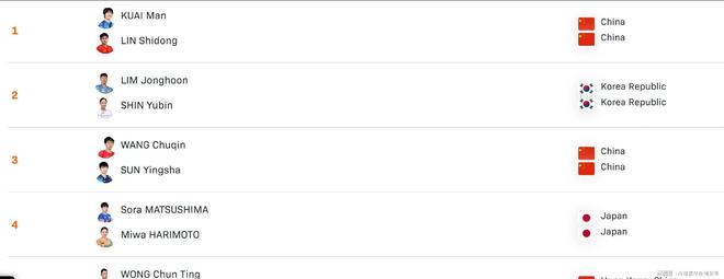 乒乓球混双出炉最大的“焦点”不是第一名而是第三名！(图5)