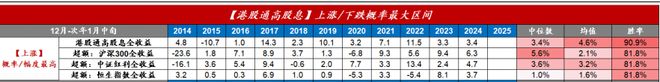 破晓！市场将从预期向盈利的切换？A股风格频切如何备战跨年行情？(图1)