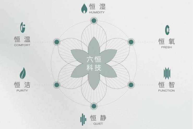 威廉希尔皖投安澜府【合肥新房现在有哪些？合肥新房现房值不值得投资？】(图3)