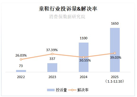 1500元的智商税？童鞋界“爱马仕”泰兰尼斯投诉量仅次于耐克儿童WilliamHill(图5)