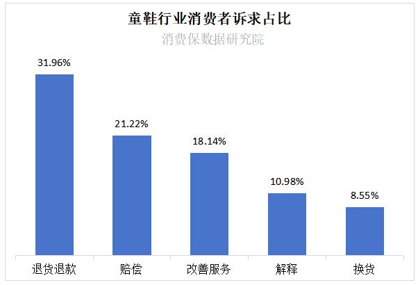 1500元的智商税？童鞋界“爱马仕”泰兰尼斯投诉量仅次于耐克儿童WilliamHill(图9)