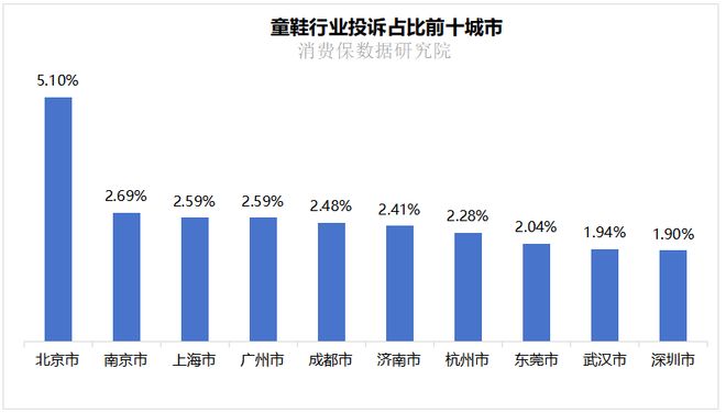 1500元的智商税？童鞋界“爱马仕”泰兰尼斯投诉量仅次于耐克儿童WilliamHill(图12)