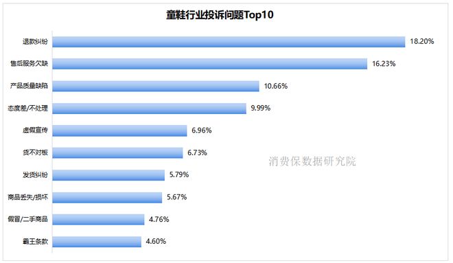 1500元的智商税？童鞋界“爱马仕”泰兰尼斯投诉量仅次于耐克儿童WilliamHill(图8)