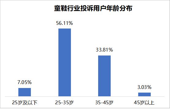 1500元的智商税？童鞋界“爱马仕”泰兰尼斯投诉量仅次于耐克儿童WilliamHill(图11)