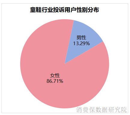 1500元的智商税？童鞋界“爱马仕”泰兰尼斯投诉量仅次于耐克儿童WilliamHill(图10)