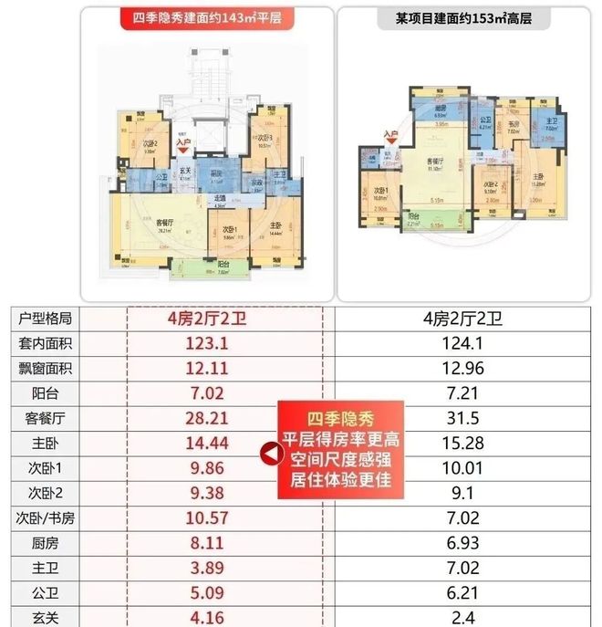 四季隐秀售楼处最新发布-四季隐秀热线-楼盘详情!(图12)