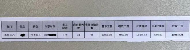 微整医生月薪21万！医美行业薪资大揭秘(图1)