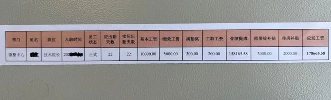 微整医生月薪21万！医美行业薪资大揭秘(图2)