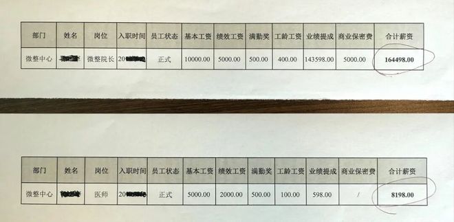 微整医生月薪21万！医美行业薪资大揭秘(图3)