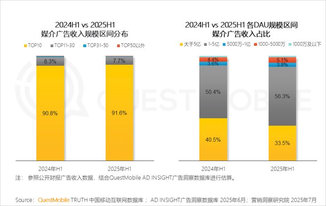 广告业的2025：AI在狂欢大厂在加税(图1)