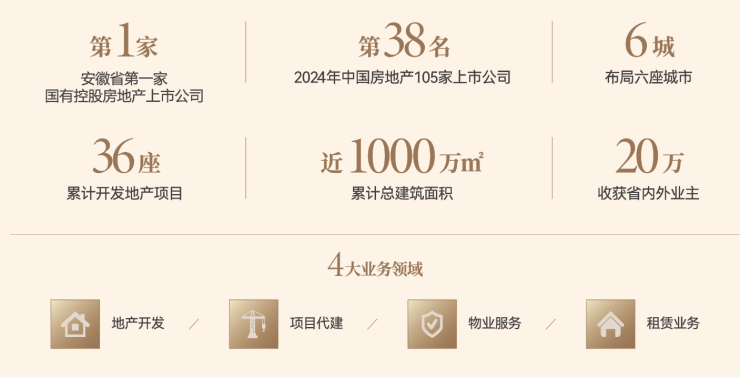 今日发布!中央公园琥珀星樾湾项目-【琥珀星樾湾】是否值得购买-2025买房(图3)