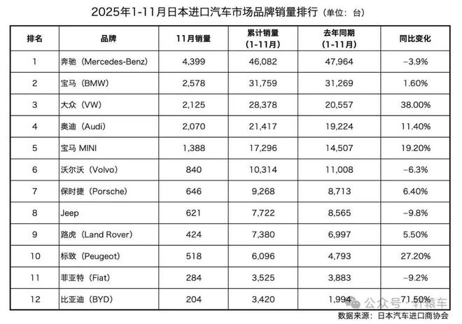全年销量不足4000台！比亚迪在日本又破威廉希尔防了？(图5)