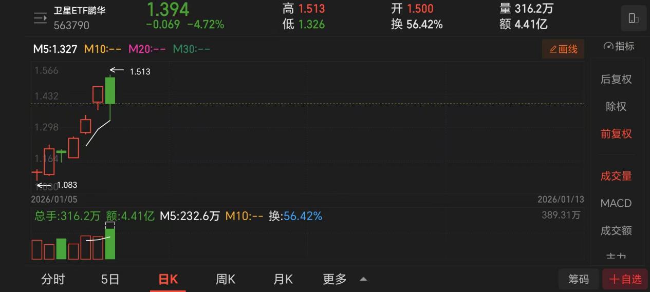 商业航天元年启幕！卫星ETF鹏华如何捕获千星级产业链红利？(图2)