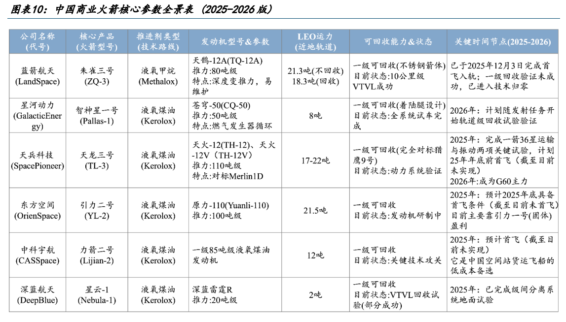 商业航天元年启幕！卫星ETF鹏华如何捕获千星级产业链红利？(图1)