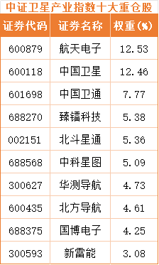 商业航天元年启幕！卫星ETF鹏华如何捕获千星级产业链红利？(图4)