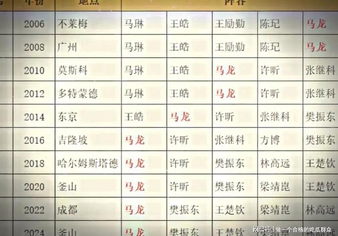 夏露也没想到尚未官宣退役的马龙早已走上了另一条“上坡路”(图4)