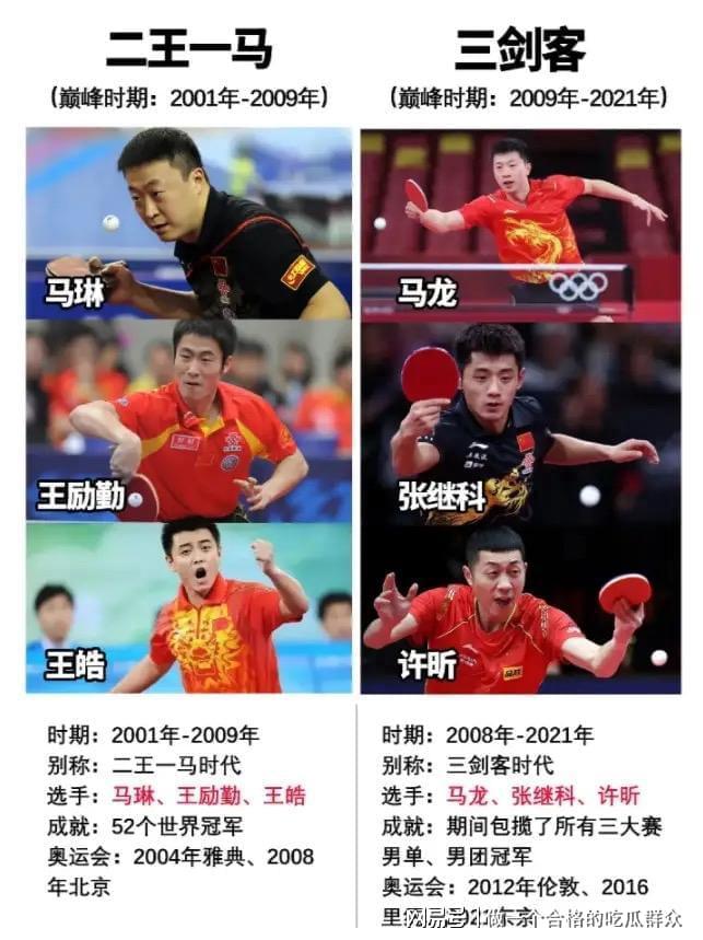 夏露也没想到尚未官宣退役的马龙早已走上了另一条“上坡路”(图3)