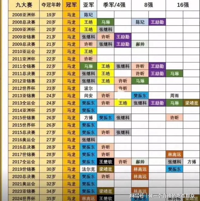 夏露也没想到尚未官宣退役的马龙早已走上了另一条“上坡路”(图6)