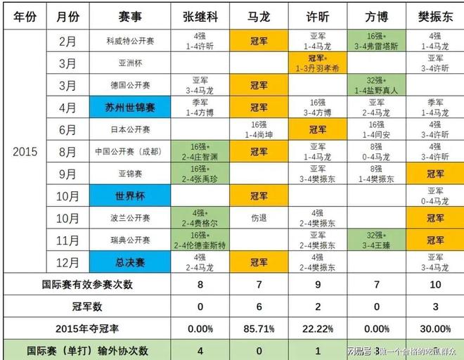 夏露也没想到尚未官宣退役的马龙早已走上了另一条“上坡路”(图7)