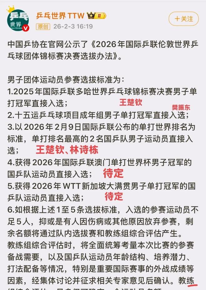 樊振东确认回归！中国乒协官宣王皓做出回应王励勤真有后手啊(图6)