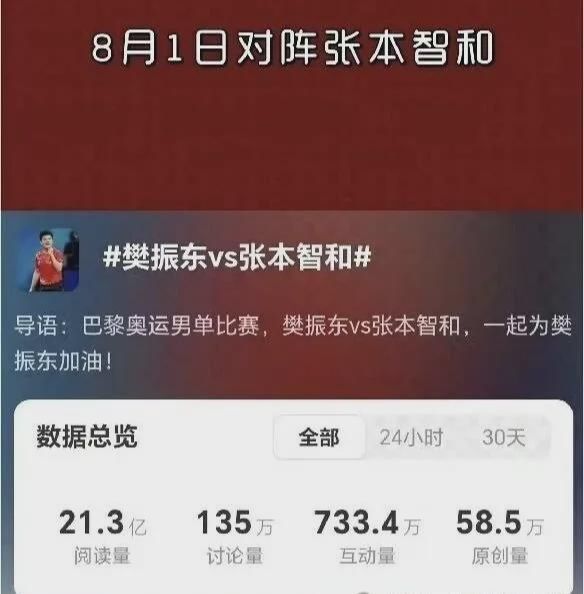 国外还是认樊振东。Adam：他去伦敦世乒赛时王楚钦将成队内二号(图6)