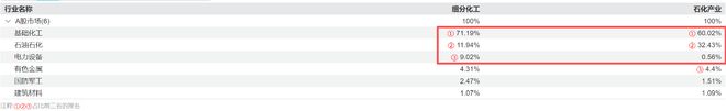 布局化工新质生产力！天弘中证细分化工指数基金(A类015896C类015897)力争捕捉材料革命红利(图1)
