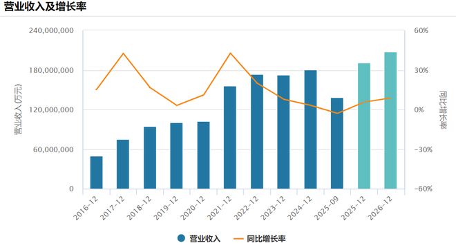 布局化工新质生产力！天弘中证细分化工指数基金(A类015896C类015897)力争捕捉材料革命红利(图2)