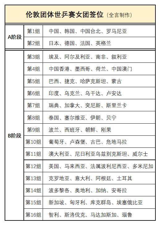 伦敦世乒赛逼近！瑞典全主威廉希尔WilliamHill力出战国乒遇劲敌(图2)
