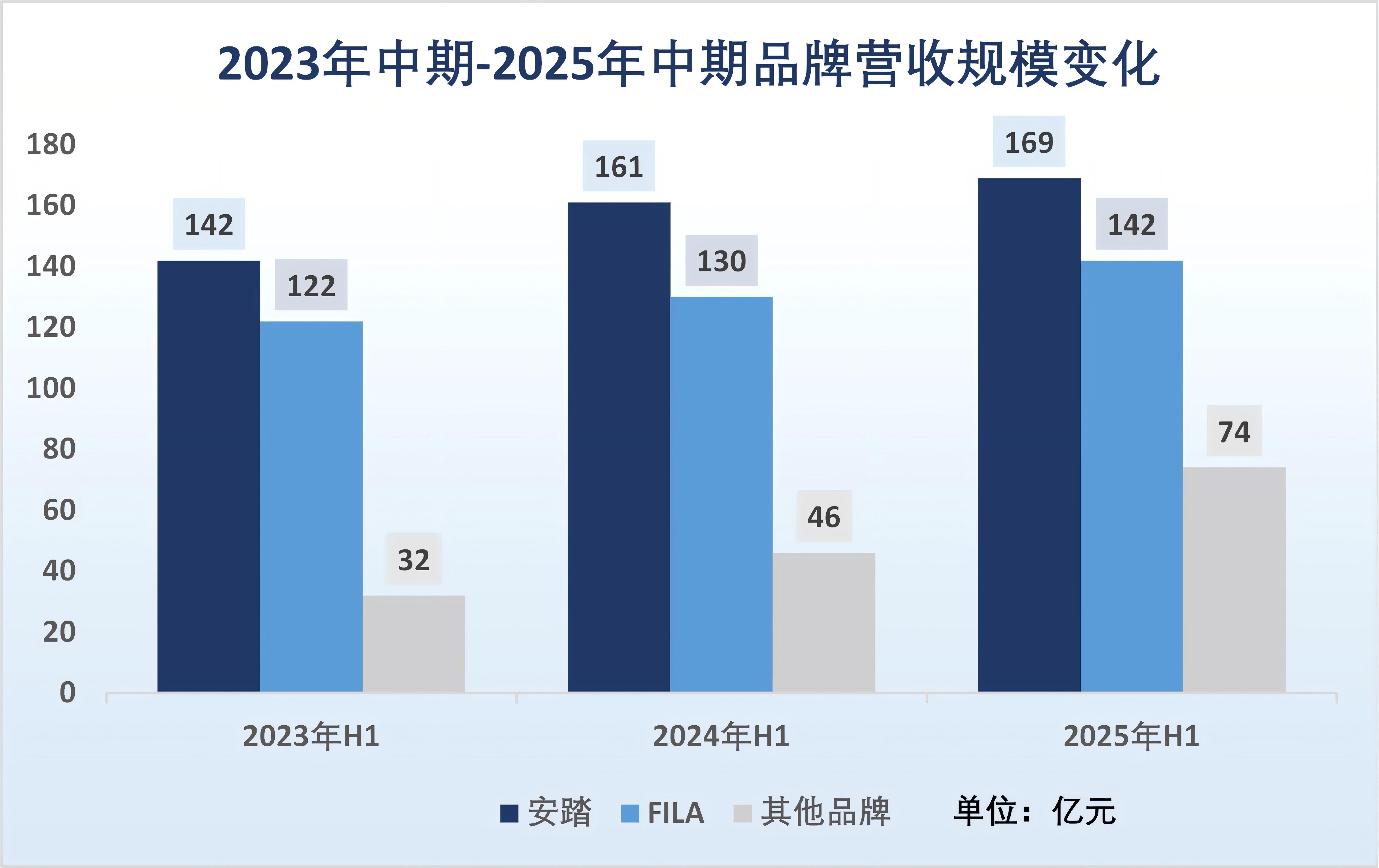 “始祖鸟风波”后的安踏考题(图2)