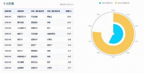威廉希尔WilliamHill业绩集中兑现！京东健康绩后涨超5%(图1)
