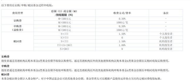 融通增和发行融通基金“固收+”上新(图1)