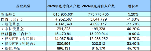 理财风向彻底变了(图1)
