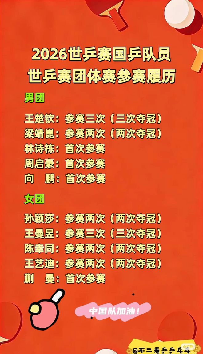 王楚钦三次世乒赛没想到孙颖莎22岁有机会釜山王曼昱决赛没上(图3)