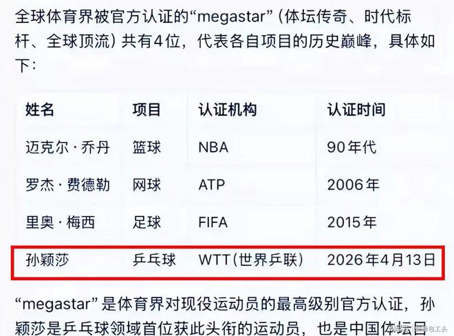 软萌莎莎成乒乓巨星引领整个乒坛WilliamHill(图1)