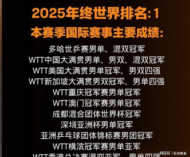 樊振东放弃世乒赛仅1天王楚钦传来好消息这次体坛地位真变了(图1)
