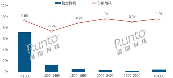 季报2026Q1中国显示器线%；龙头品牌份额被稀释(图2)