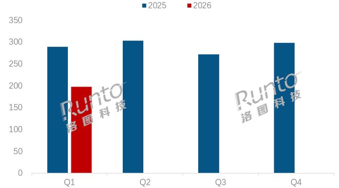 季报2026Q1中国显示器线%；龙头品牌份额被稀释(图1)